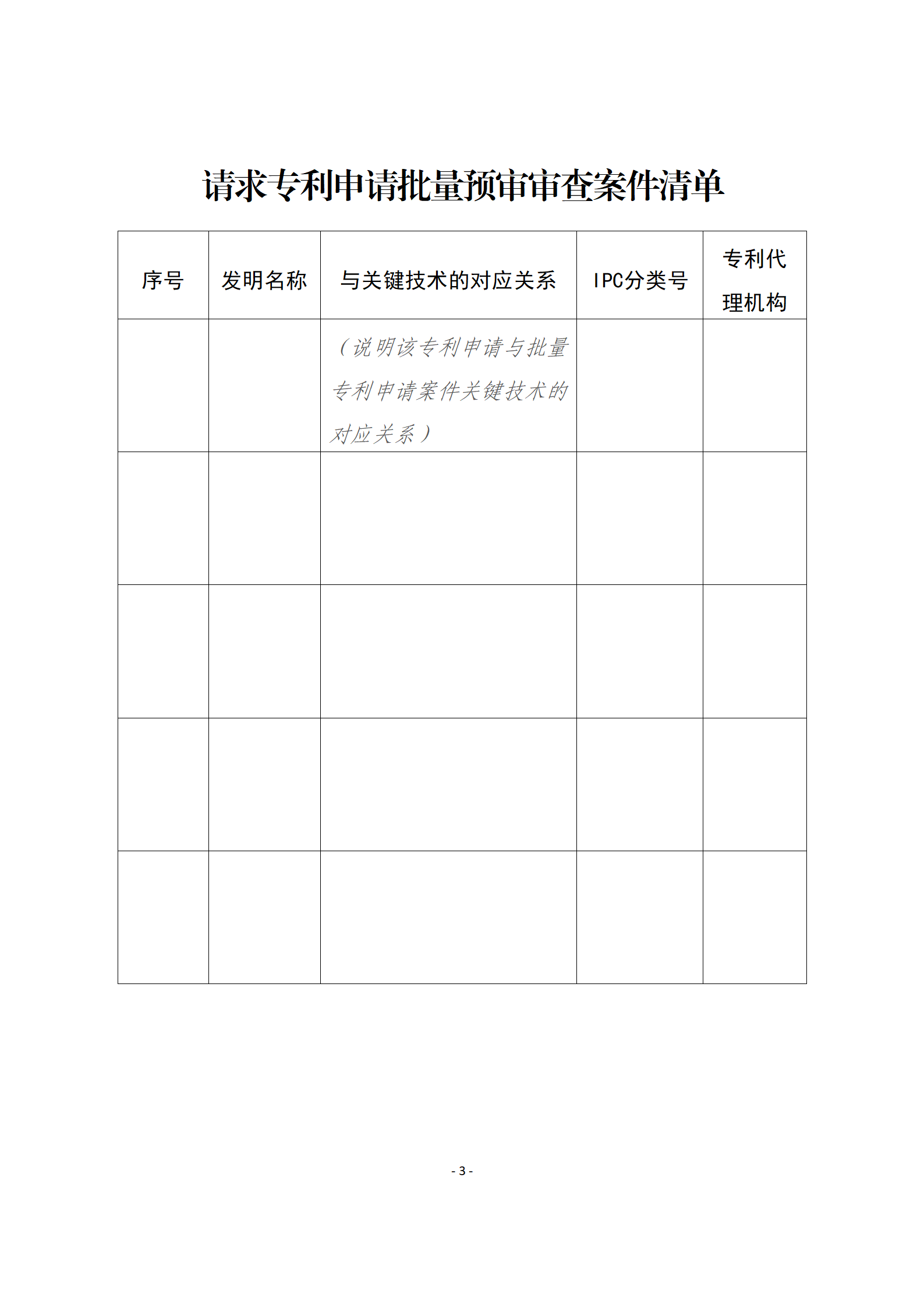 2023年無非正常且同一批次符合預(yù)審?fù)ㄟ^條件的批量預(yù)審數(shù)量不低于5件，可申請(qǐng)發(fā)明專利申請(qǐng)批量預(yù)審審查試點(diǎn)！