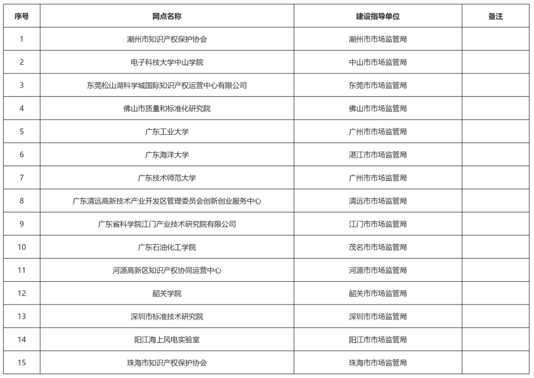 這15家機構(gòu)入選！2024年度廣東省知識產(chǎn)權(quán)公共服務網(wǎng)點名單