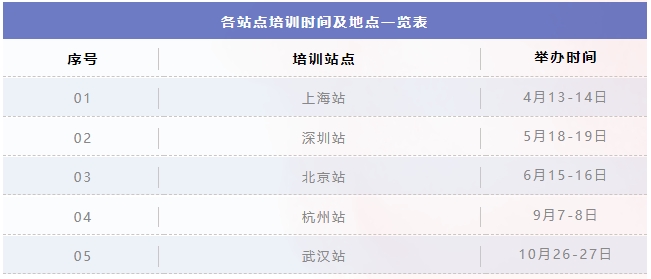 報名啟動！2024年度IPBP企業(yè)知識產(chǎn)權(quán)高管人才管理進階班開班計劃發(fā)布