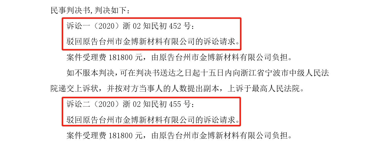 終審判決出爐！涉案近2800萬專利訴訟落下帷幕