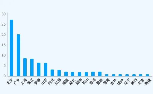 中國上市公司有效專利排行榜TOP100