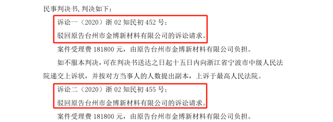 終審判決出爐！涉案近2800萬專利訴訟落下帷幕