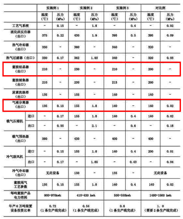 關(guān)于“蜜胺”專利無效案中的創(chuàng)造性