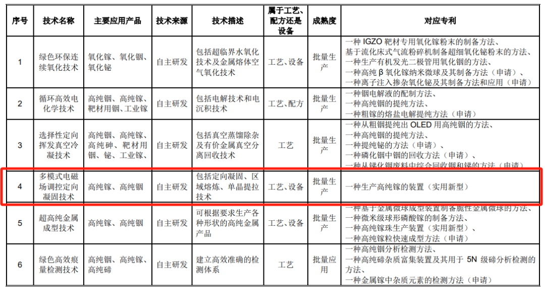 #晨報#科技部部長：我國去年授權(quán)發(fā)明專利92.1萬件，比上年增加15.3%；國家知識產(chǎn)權(quán)局2024年考錄公務(wù)員面試遞補(bǔ)公告（二）