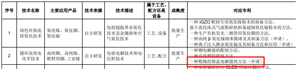 #晨報(bào)#科技部部長(zhǎng)：我國(guó)去年授權(quán)發(fā)明專利92.1萬(wàn)件，比上年增加15.3%；國(guó)家知識(shí)產(chǎn)權(quán)局2024年考錄公務(wù)員面試遞補(bǔ)公告（二）