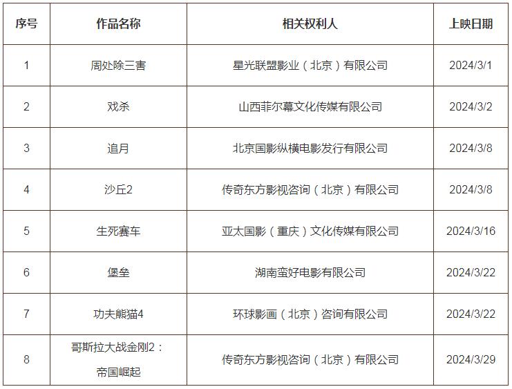 #晨報#科技部部長：我國去年授權(quán)發(fā)明專利92.1萬件，比上年增加15.3%；國家知識產(chǎn)權(quán)局2024年考錄公務(wù)員面試遞補(bǔ)公告（二）