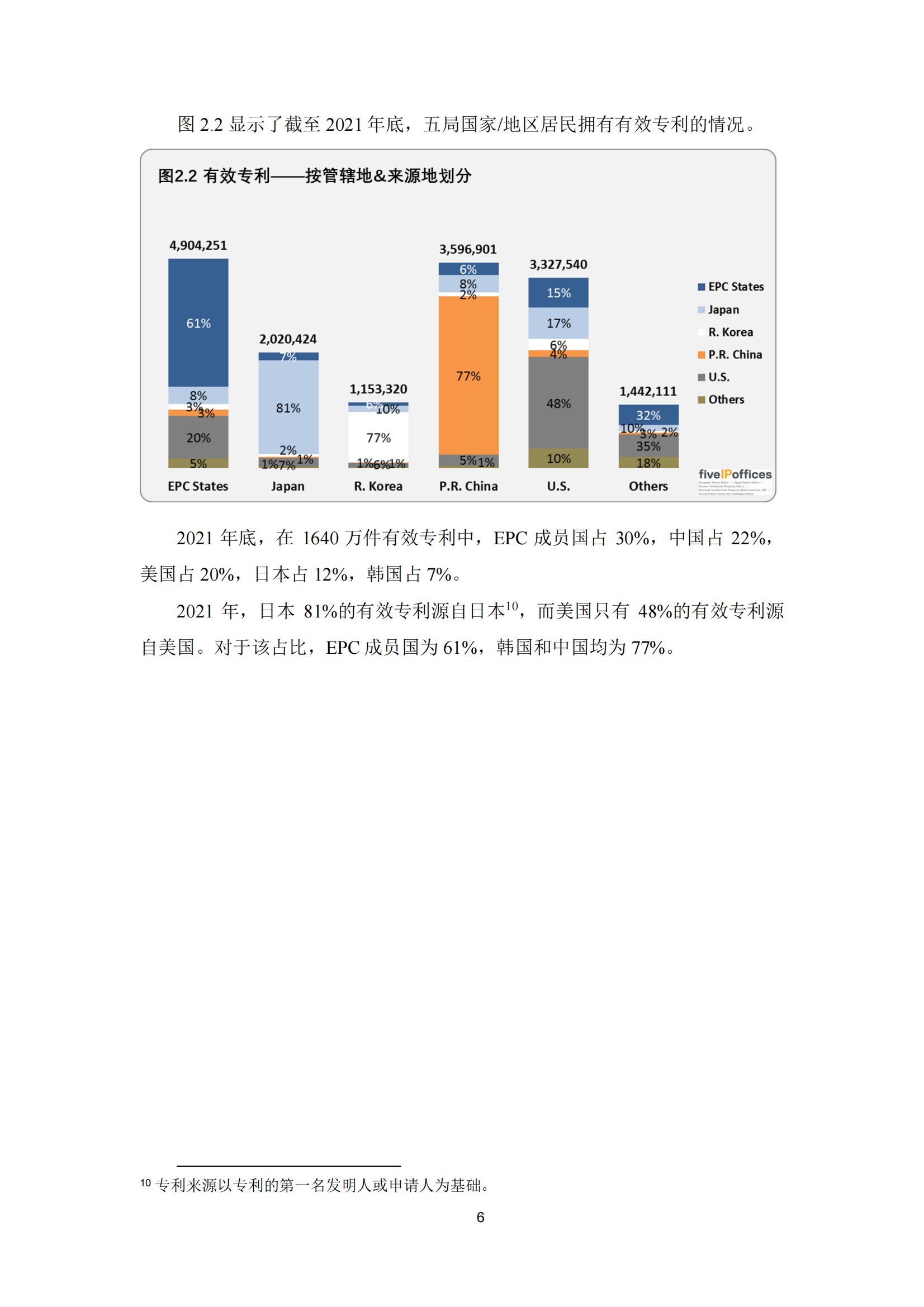 2022年世界五大知識產(chǎn)權(quán)局統(tǒng)計報告（中文版）全文發(fā)布！