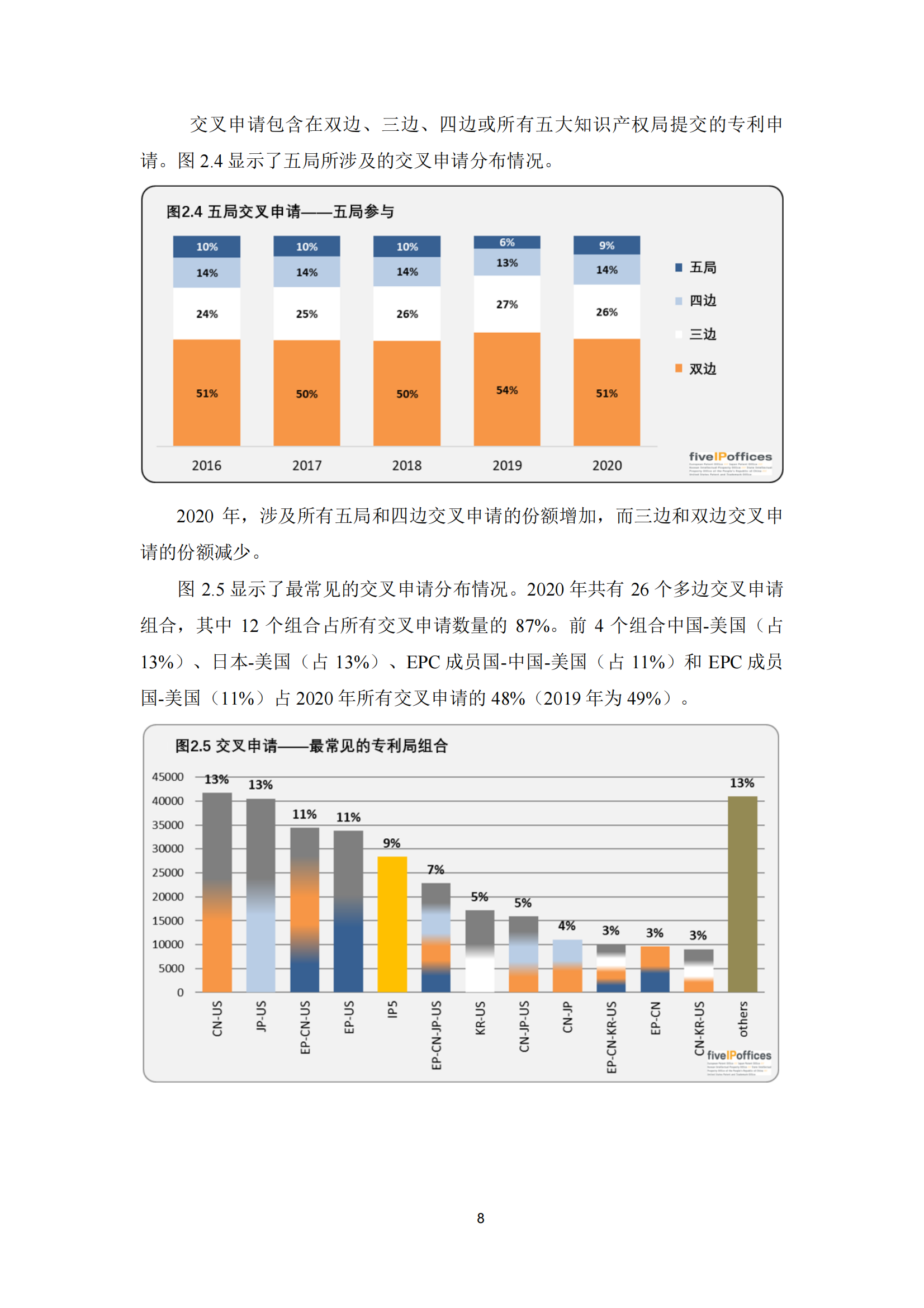 2022年世界五大知識產(chǎn)權(quán)局統(tǒng)計報告（中文版）全文發(fā)布！