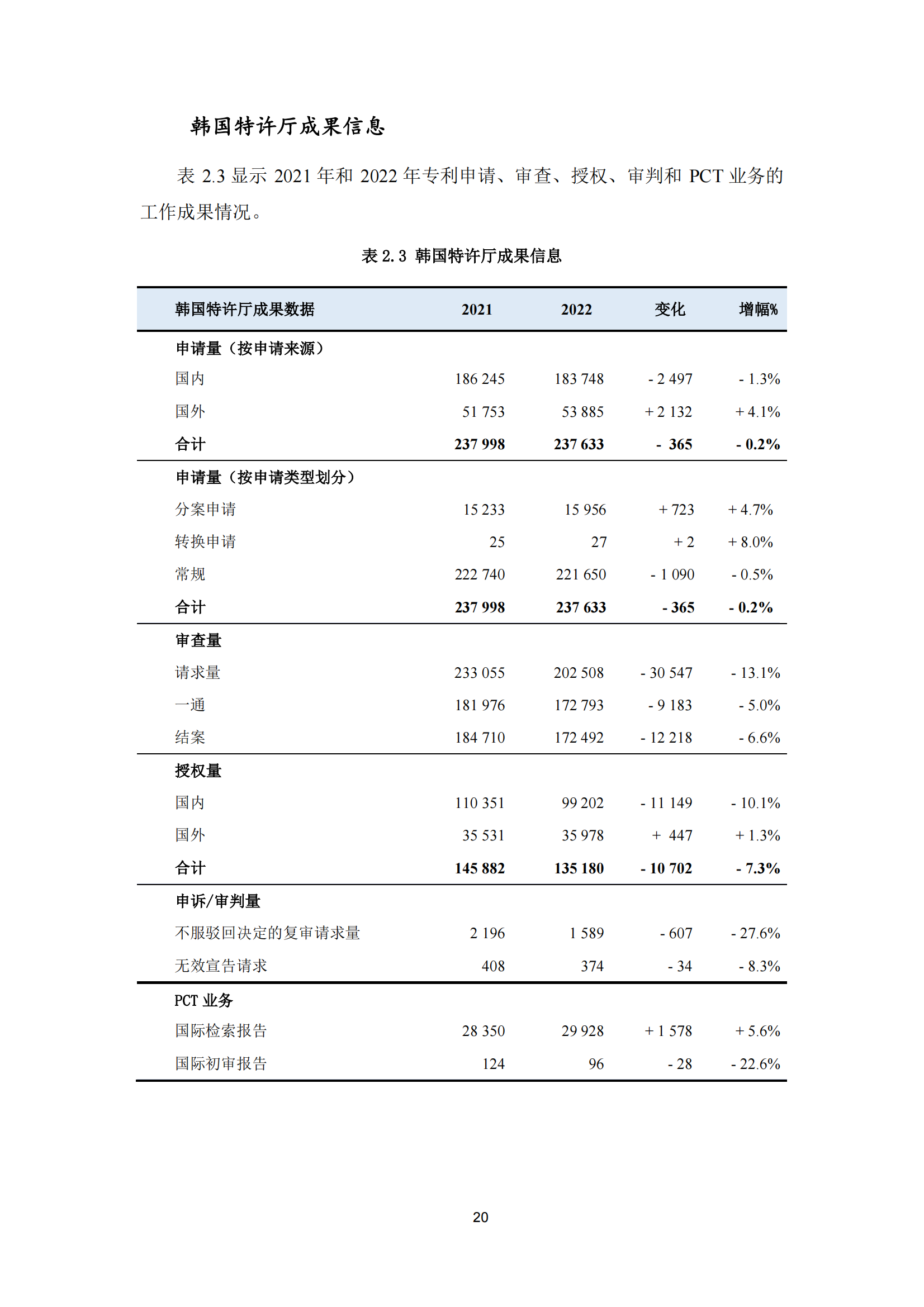 2022年世界五大知識產(chǎn)權(quán)局統(tǒng)計報告（中文版）全文發(fā)布！