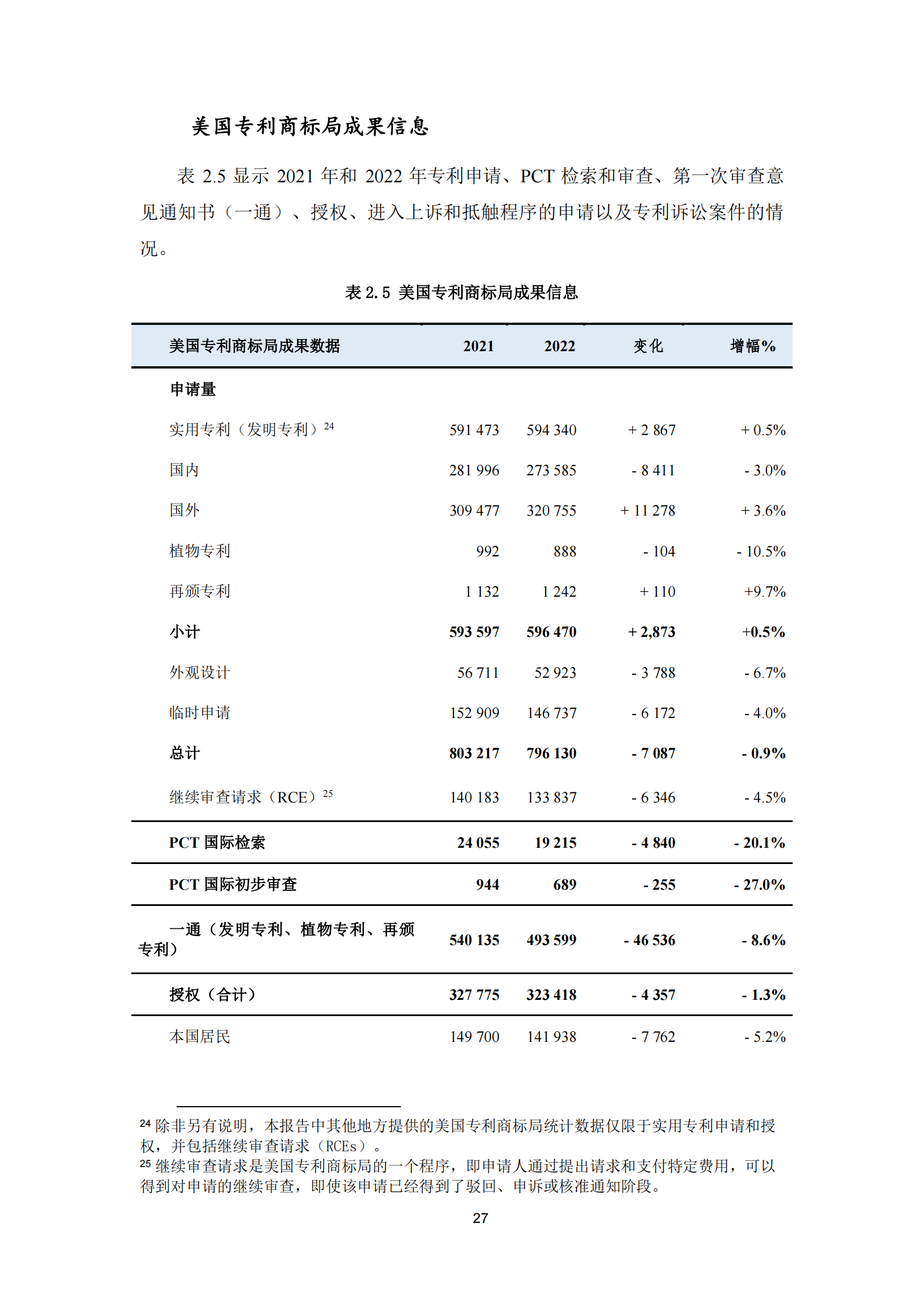 2022年世界五大知識產(chǎn)權(quán)局統(tǒng)計報告（中文版）全文發(fā)布！