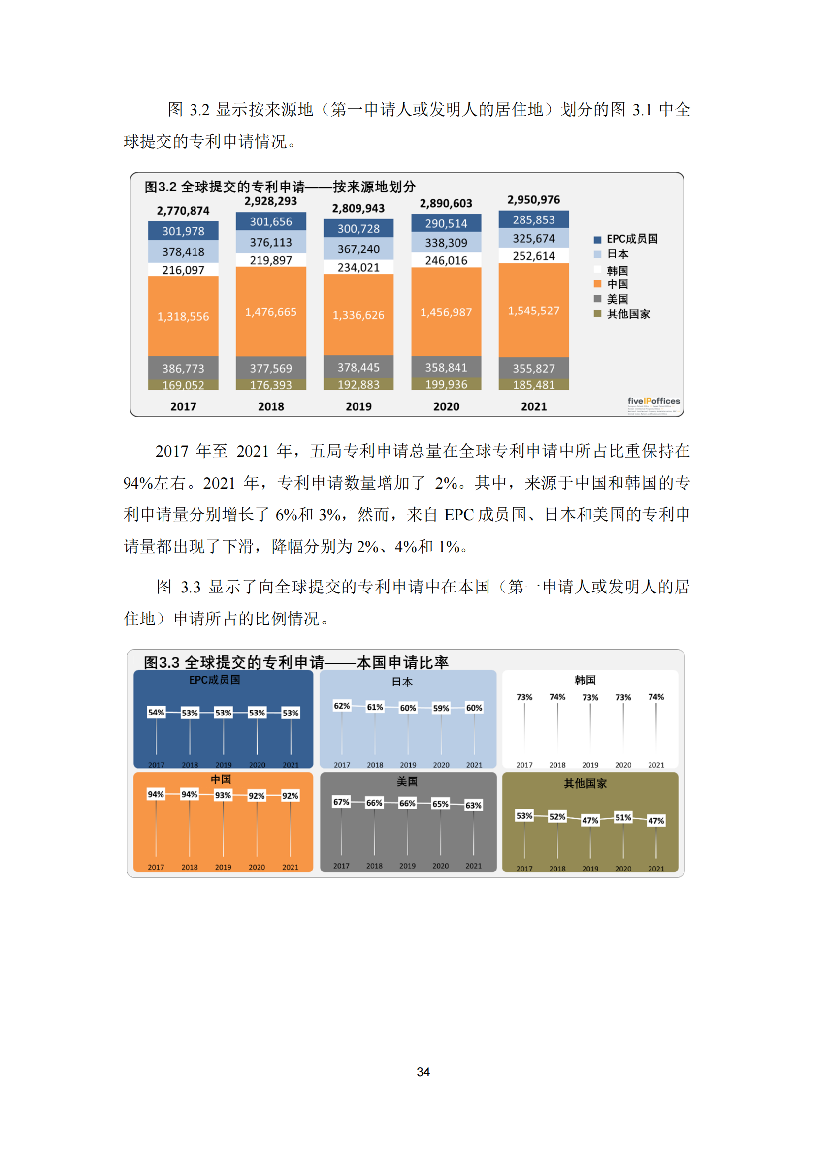 2022年世界五大知識產(chǎn)權(quán)局統(tǒng)計報告（中文版）全文發(fā)布！