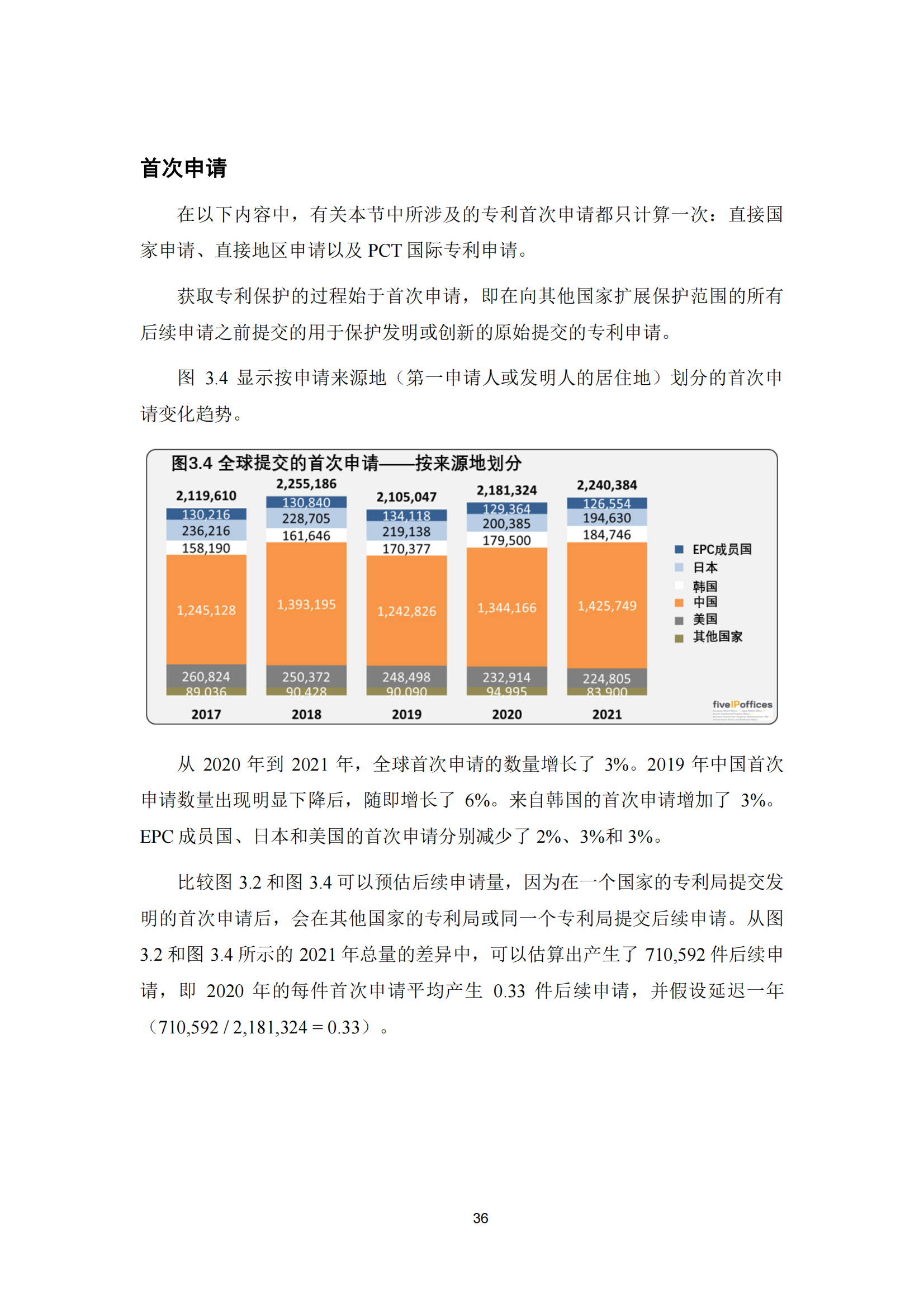 2022年世界五大知識產(chǎn)權(quán)局統(tǒng)計報告（中文版）全文發(fā)布！