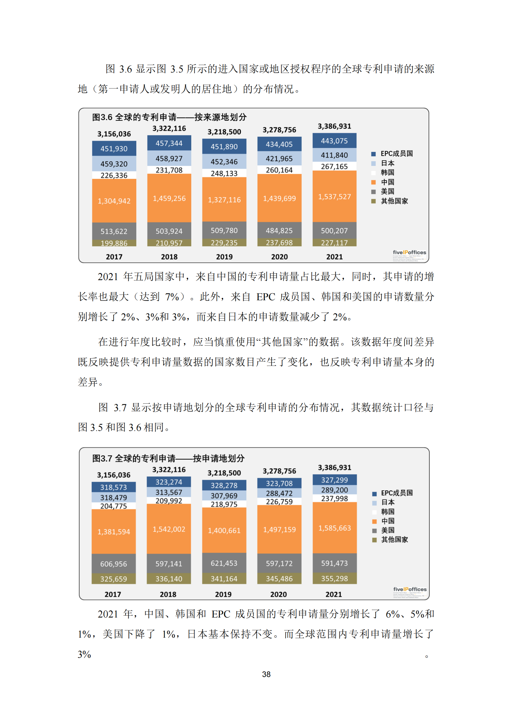 2022年世界五大知識產(chǎn)權(quán)局統(tǒng)計報告（中文版）全文發(fā)布！