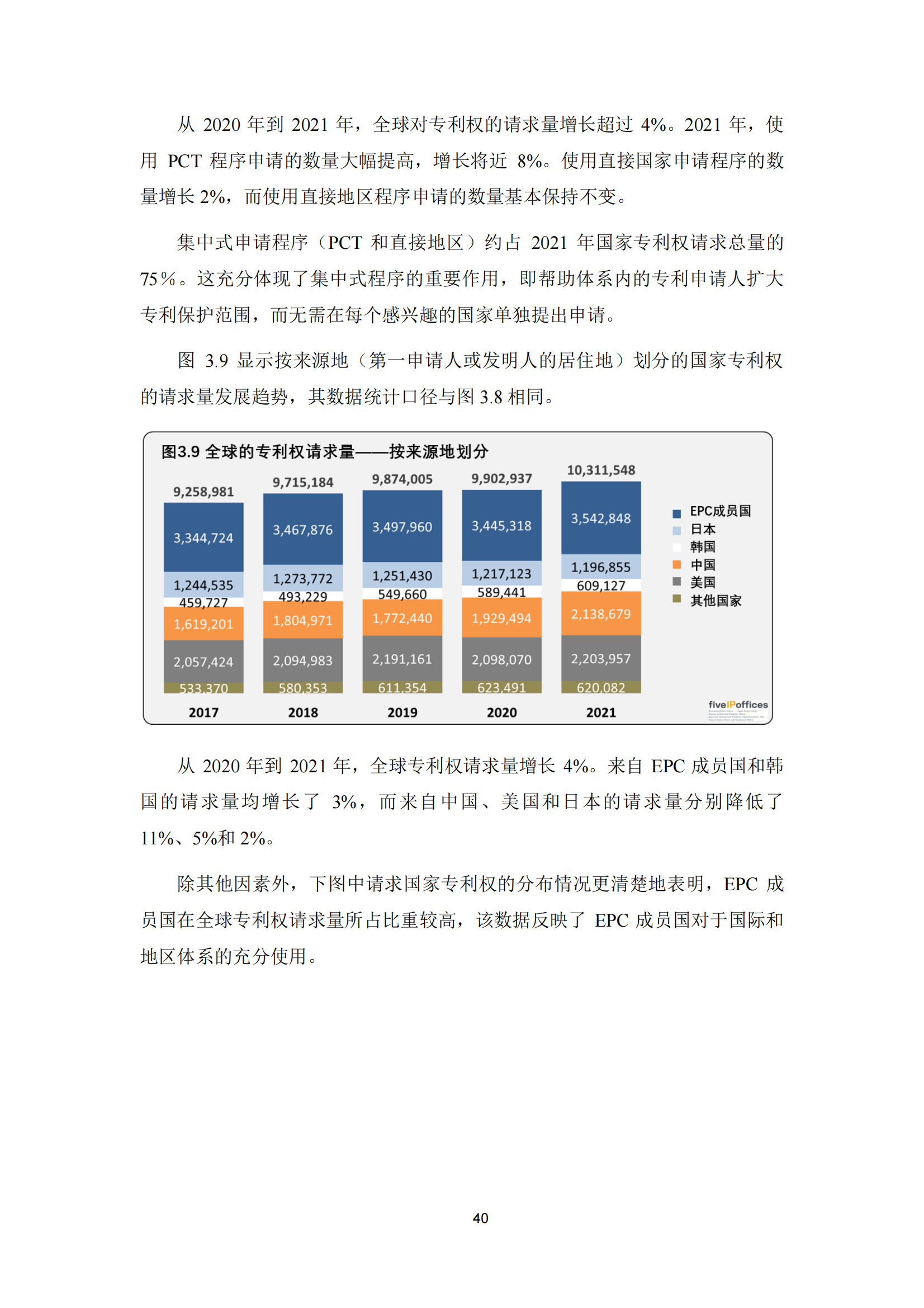 2022年世界五大知識產(chǎn)權(quán)局統(tǒng)計報告（中文版）全文發(fā)布！