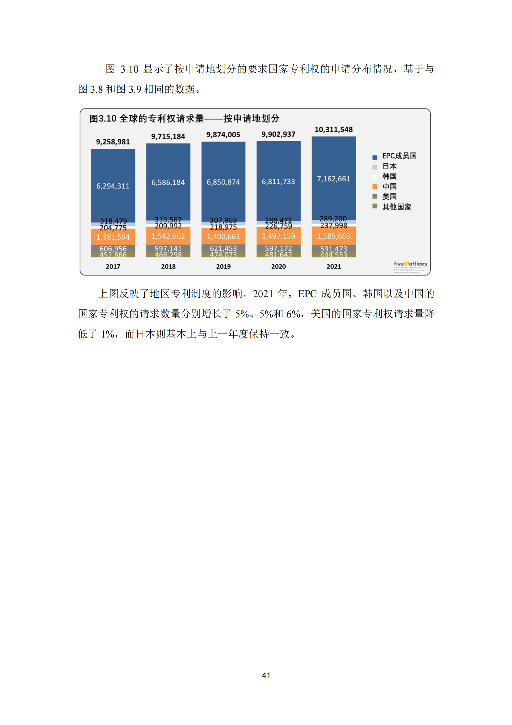 2022年世界五大知識產(chǎn)權(quán)局統(tǒng)計報告（中文版）全文發(fā)布！