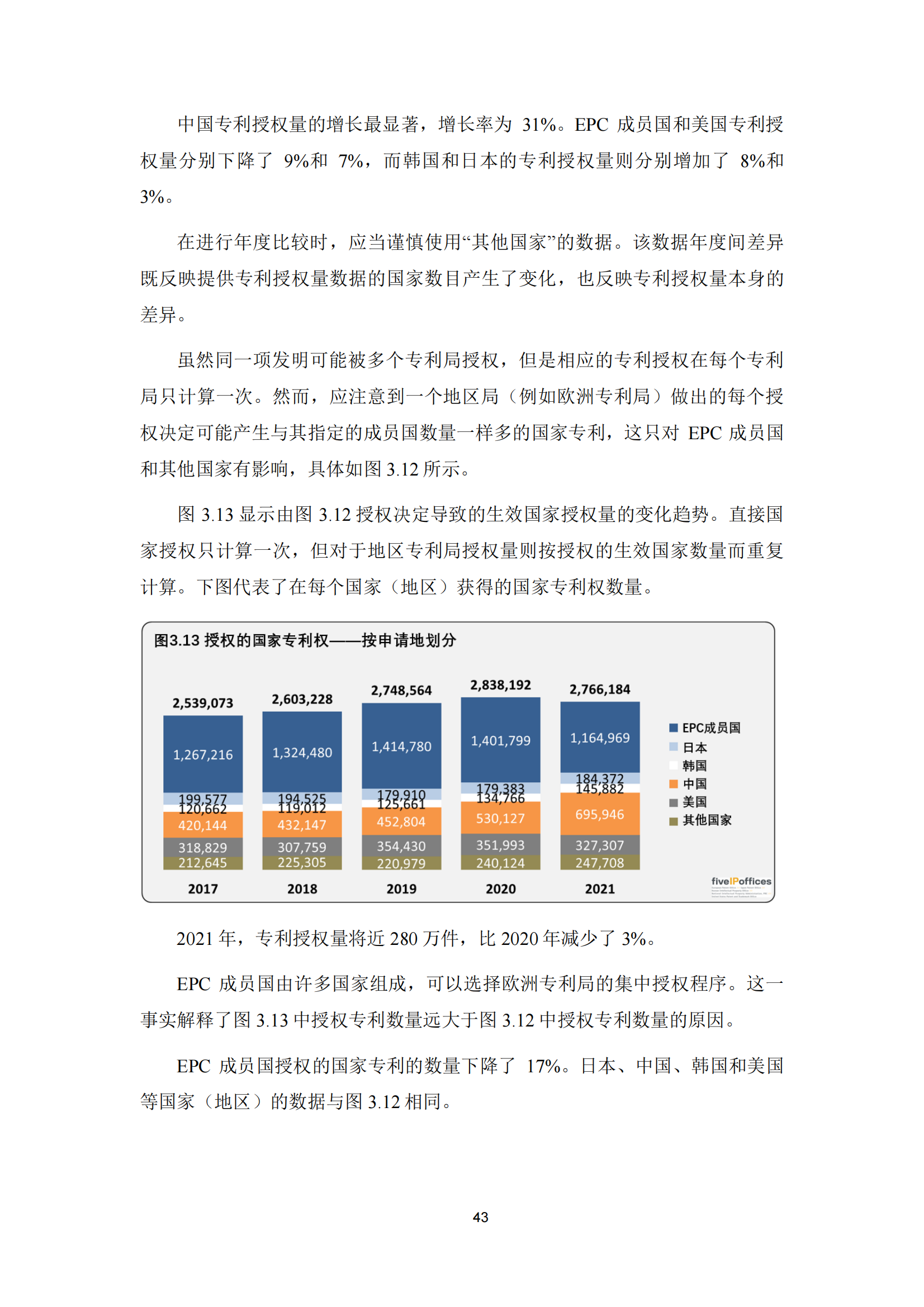 2022年世界五大知識產(chǎn)權(quán)局統(tǒng)計報告（中文版）全文發(fā)布！