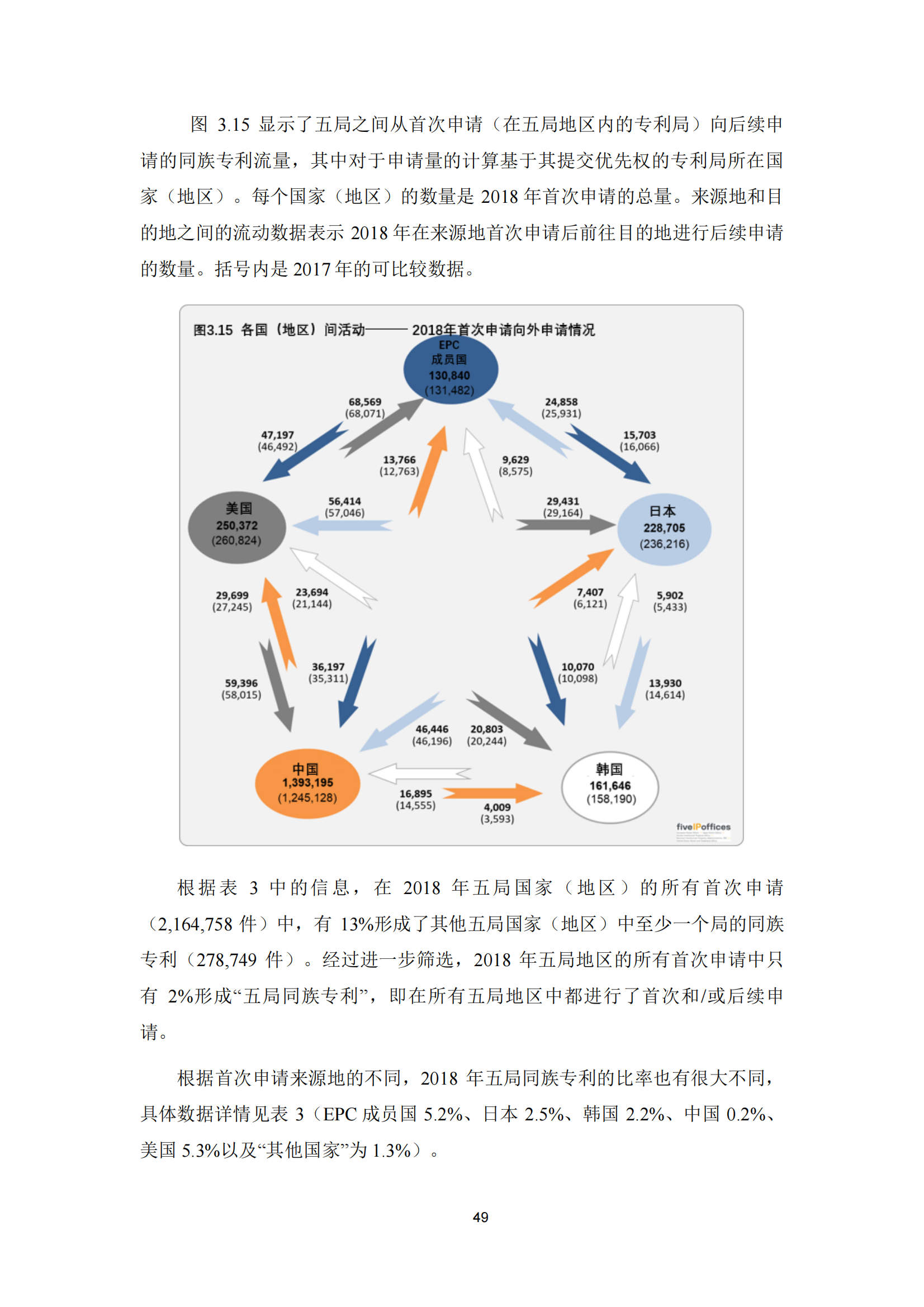 2022年世界五大知識產(chǎn)權(quán)局統(tǒng)計報告（中文版）全文發(fā)布！