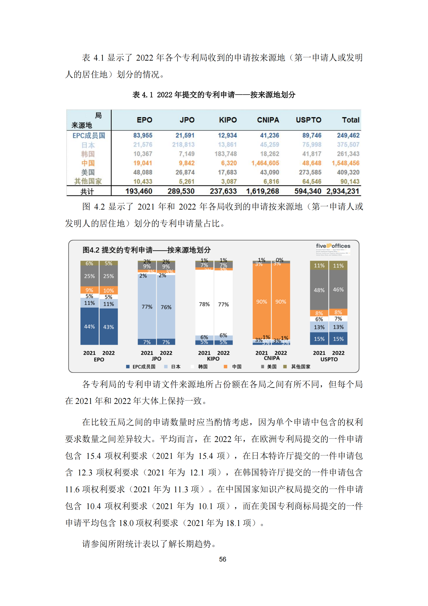 2022年世界五大知識產(chǎn)權(quán)局統(tǒng)計報告（中文版）全文發(fā)布！