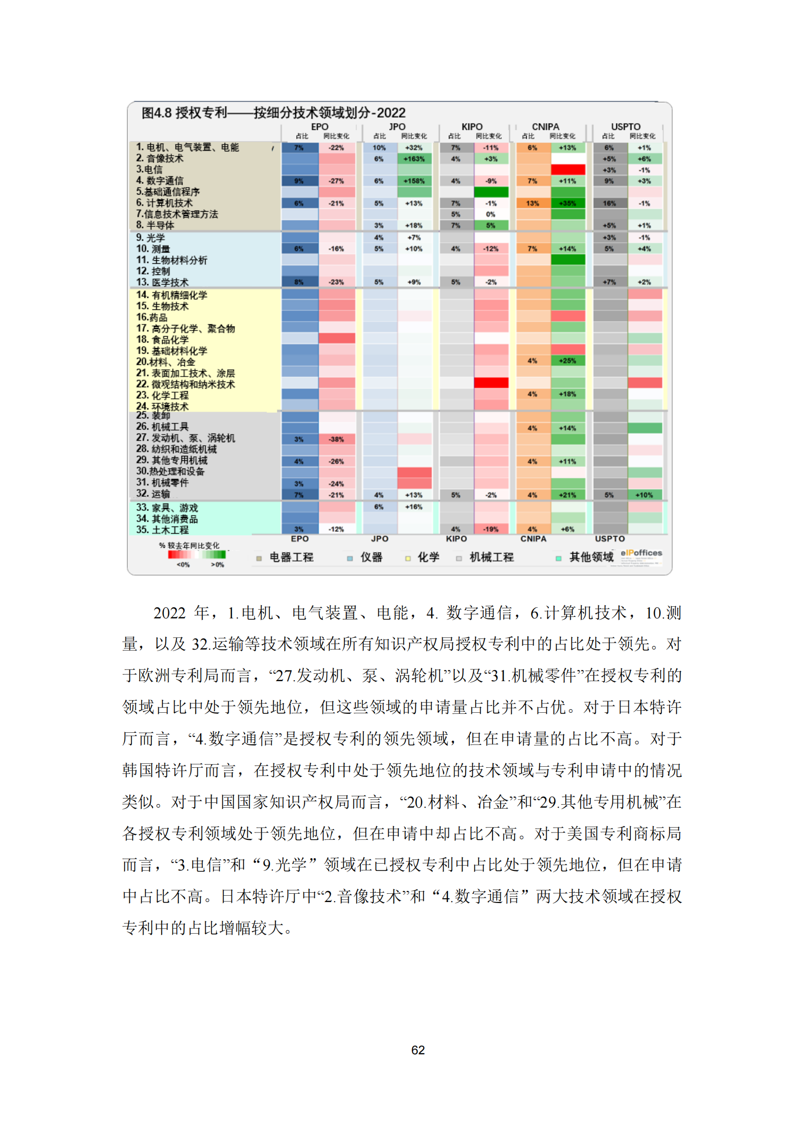 2022年世界五大知識產(chǎn)權(quán)局統(tǒng)計報告（中文版）全文發(fā)布！