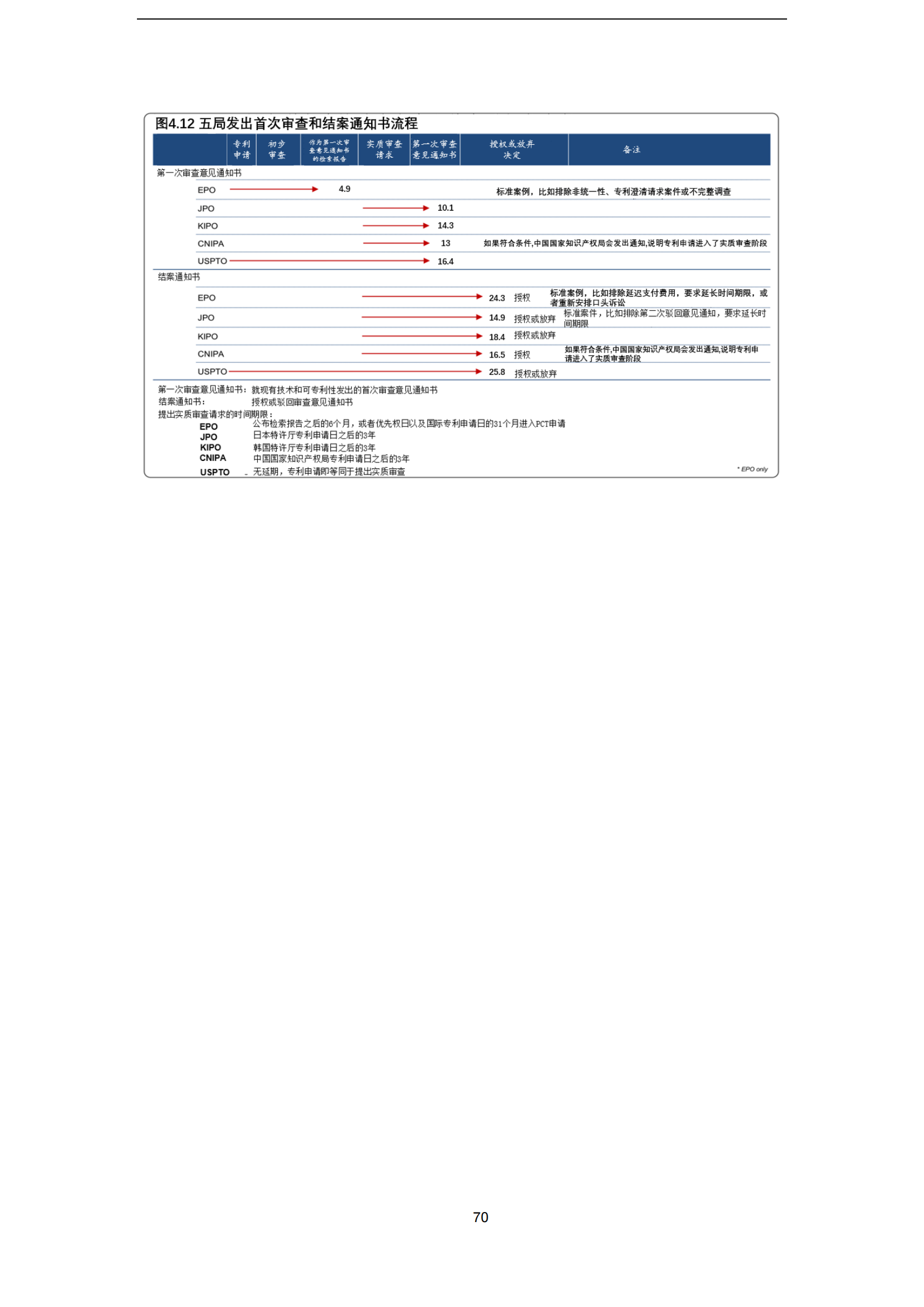 2022年世界五大知識產(chǎn)權(quán)局統(tǒng)計報告（中文版）全文發(fā)布！