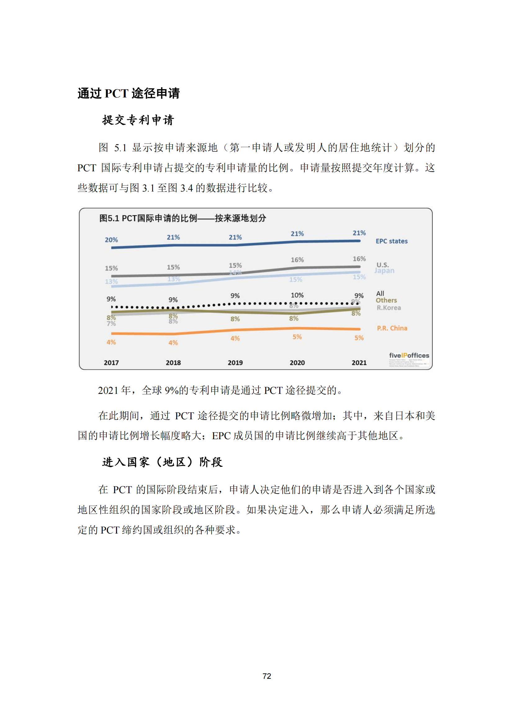 2022年世界五大知識產(chǎn)權(quán)局統(tǒng)計報告（中文版）全文發(fā)布！