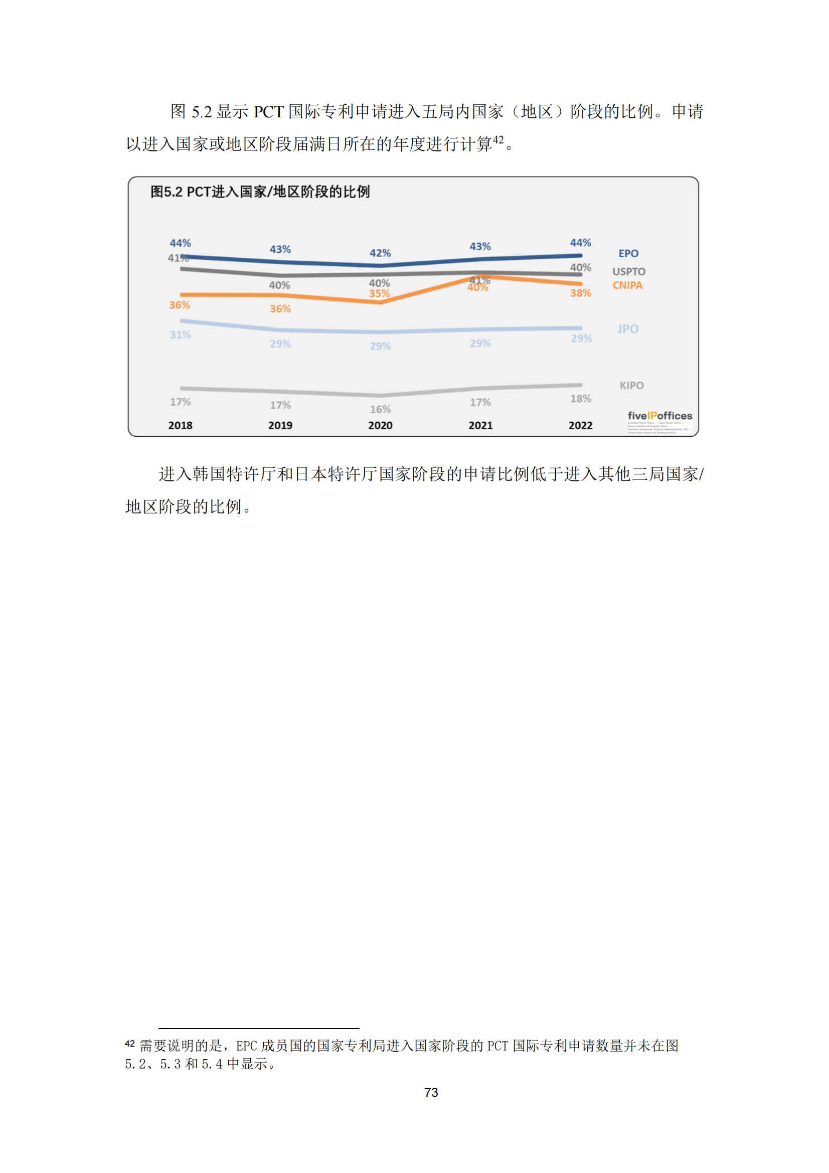 2022年世界五大知識產(chǎn)權(quán)局統(tǒng)計報告（中文版）全文發(fā)布！