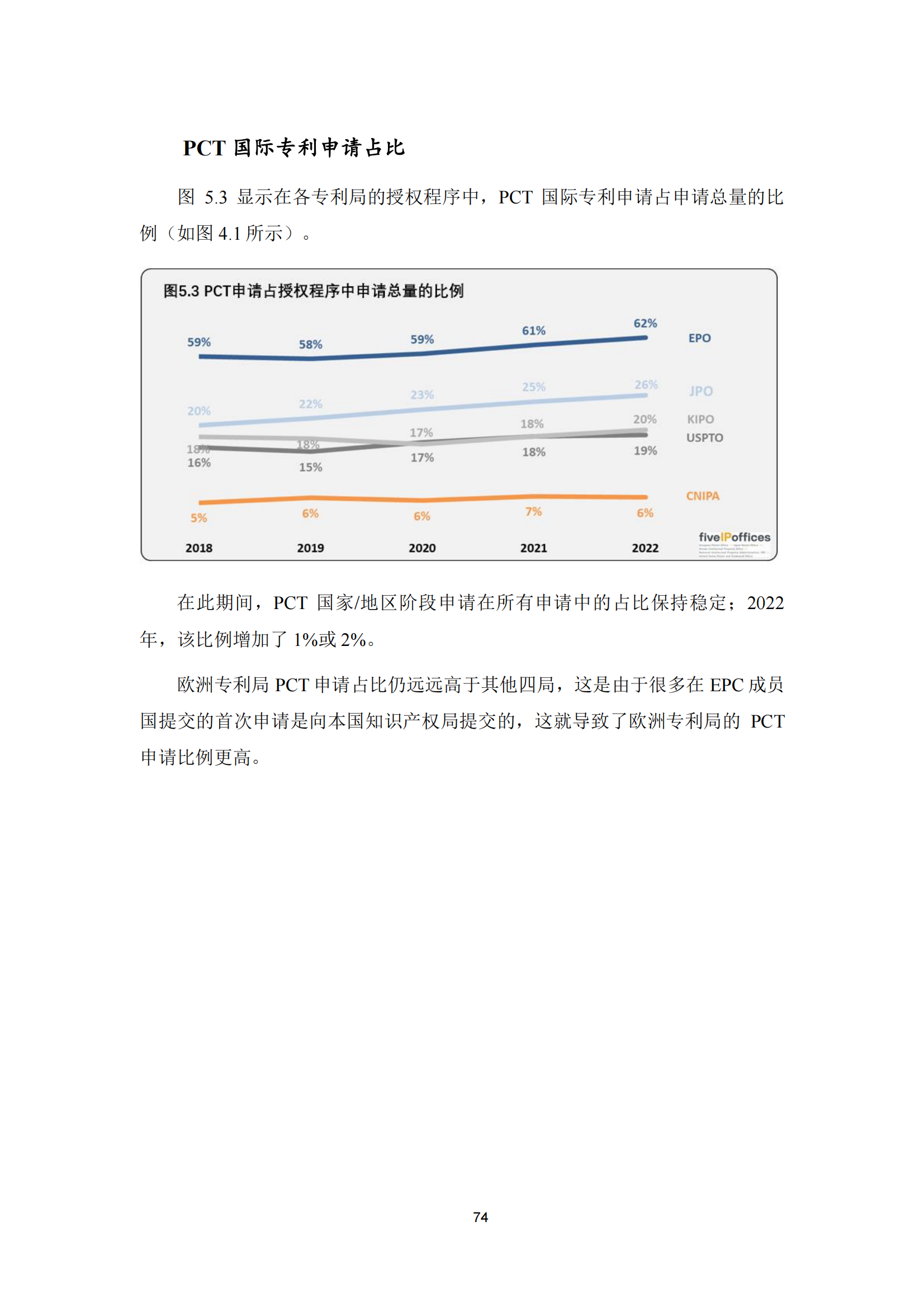 2022年世界五大知識產(chǎn)權(quán)局統(tǒng)計報告（中文版）全文發(fā)布！