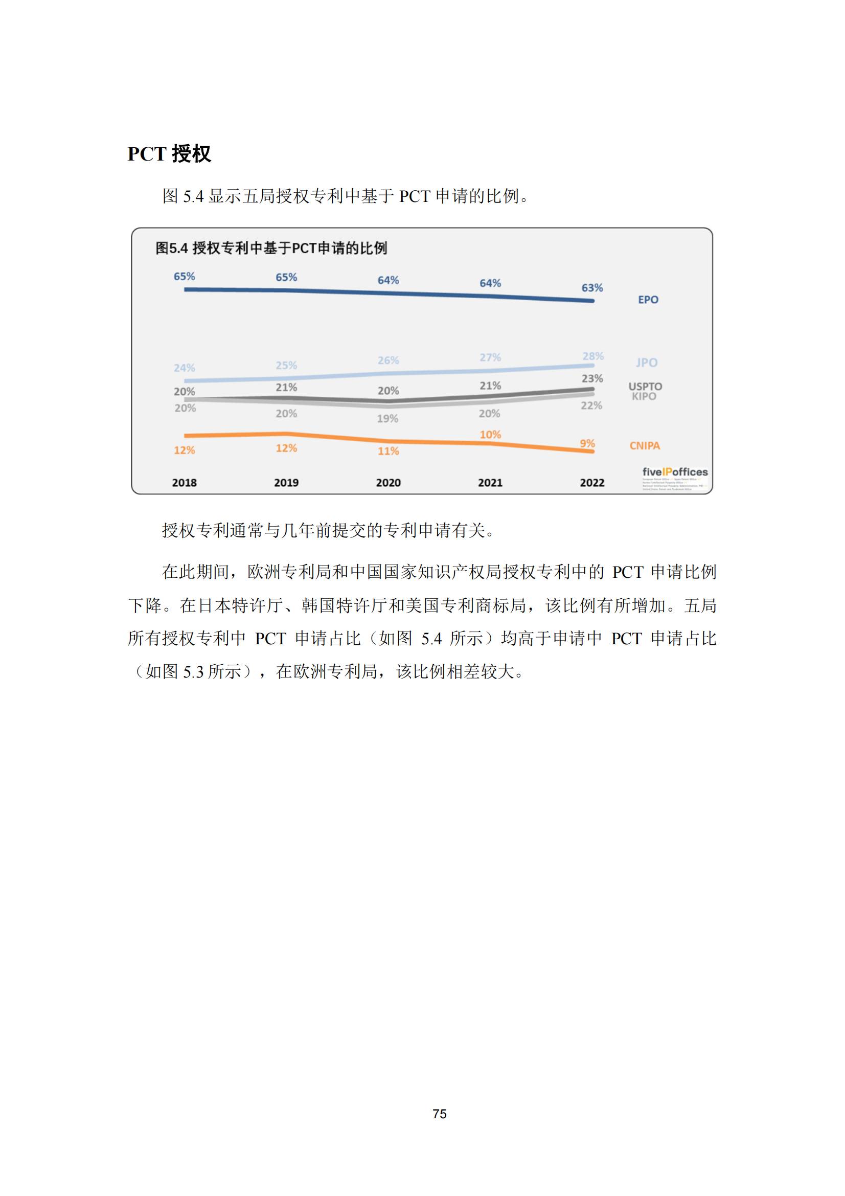 2022年世界五大知識產(chǎn)權(quán)局統(tǒng)計報告（中文版）全文發(fā)布！