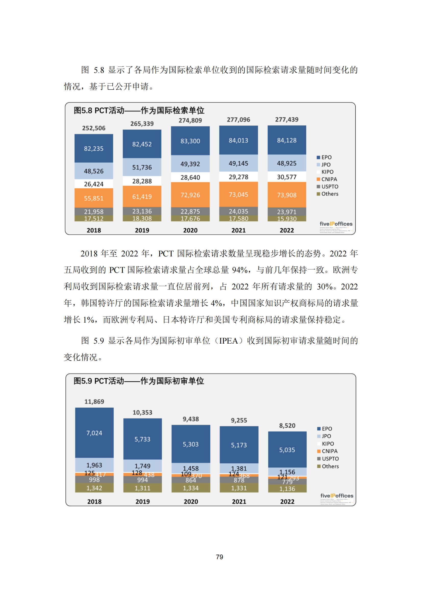 2022年世界五大知識產(chǎn)權(quán)局統(tǒng)計報告（中文版）全文發(fā)布！