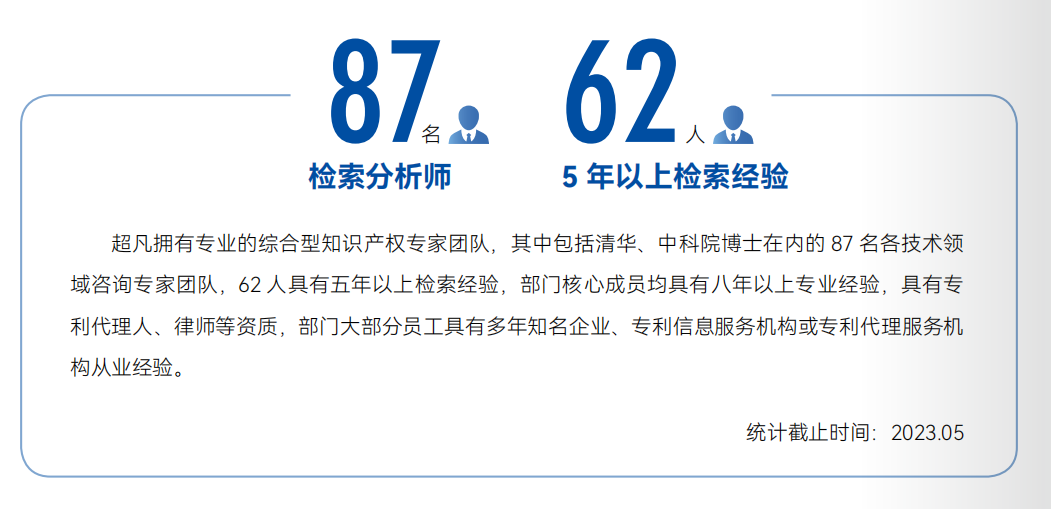 FTO實務技巧：企業(yè)如何高效篩選專利風險排查技術方案?