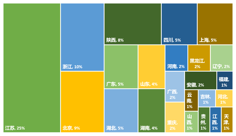 2024年更新！中國高校專利轉(zhuǎn)讓排行榜（TOP100）