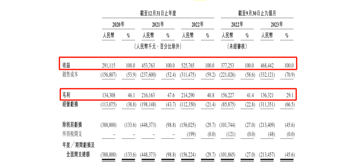 百望云港股IPO，涉案超700萬專利訴訟懸而未決