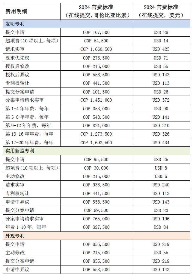 #晨報(bào)#“兩高”報(bào)告中，這些知識(shí)產(chǎn)權(quán)案例與廣東相關(guān)；哥倫比亞公布2024年官費(fèi)標(biāo)準(zhǔn)