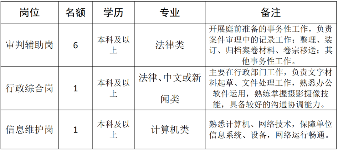 聘！廣州知識產(chǎn)權(quán)法院招聘8名工作人員