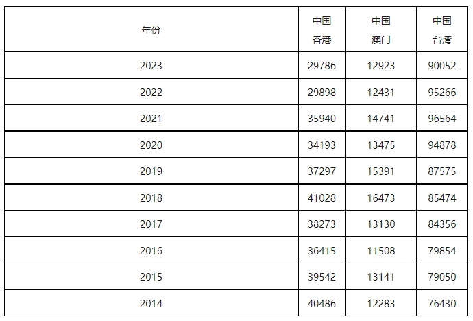 康信IP平臺(tái)2023年全球商標(biāo)大數(shù)據(jù)已更新！速查！