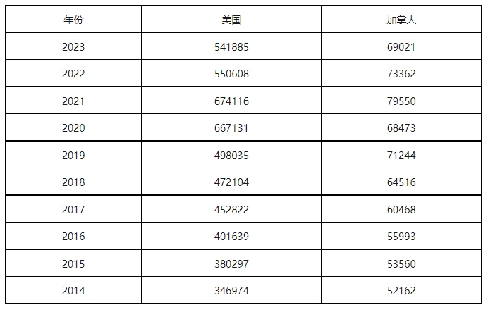 康信IP平臺(tái)2023年全球商標(biāo)大數(shù)據(jù)已更新！速查！