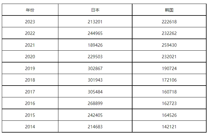 康信IP平臺(tái)2023年全球商標(biāo)大數(shù)據(jù)已更新！速查！