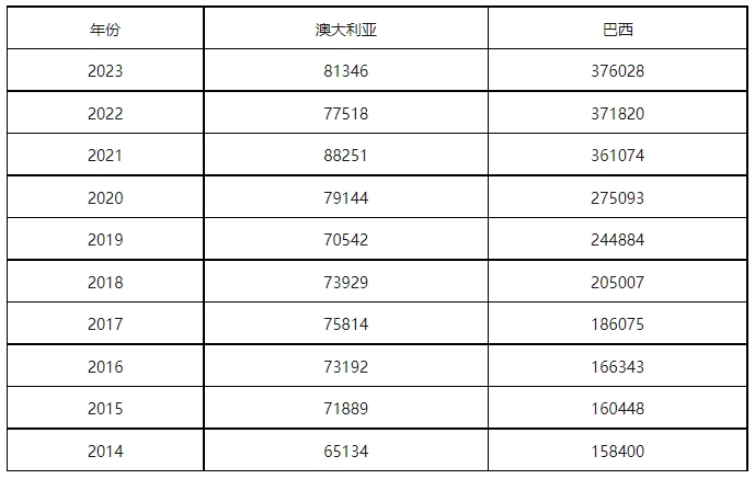 康信IP平臺(tái)2023年全球商標(biāo)大數(shù)據(jù)已更新！速查！