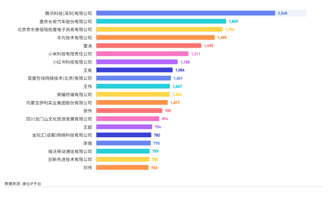 康信IP平臺(tái)2023年全球商標(biāo)大數(shù)據(jù)已更新！速查！