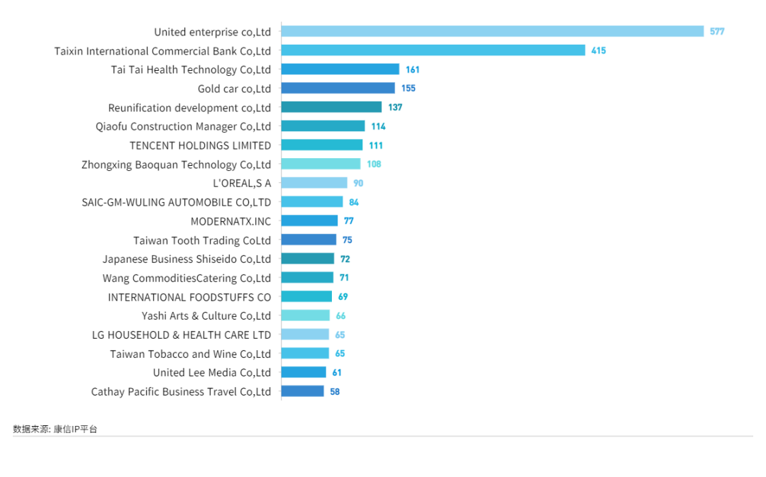 康信IP平臺(tái)2023年全球商標(biāo)大數(shù)據(jù)已更新！速查！