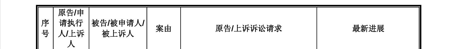 這家企業(yè)IPO，招股書顯示兩起知產(chǎn)糾紛涉2256.5萬