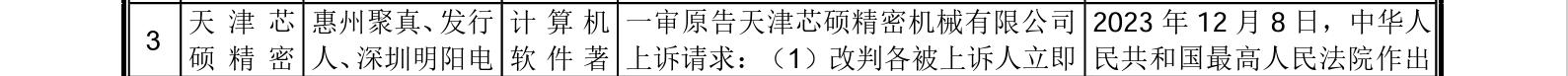 這家企業(yè)IPO，招股書顯示兩起知產(chǎn)糾紛涉2256.5萬