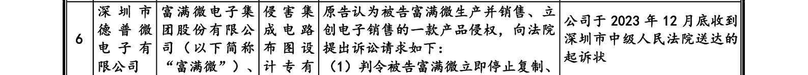 這家企業(yè)IPO，招股書(shū)顯示兩起知產(chǎn)糾紛涉2256.5萬(wàn)