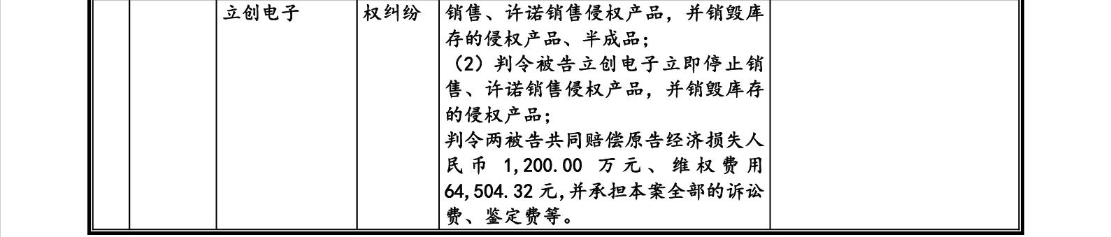 這家企業(yè)IPO，招股書(shū)顯示兩起知產(chǎn)糾紛涉2256.5萬(wàn)