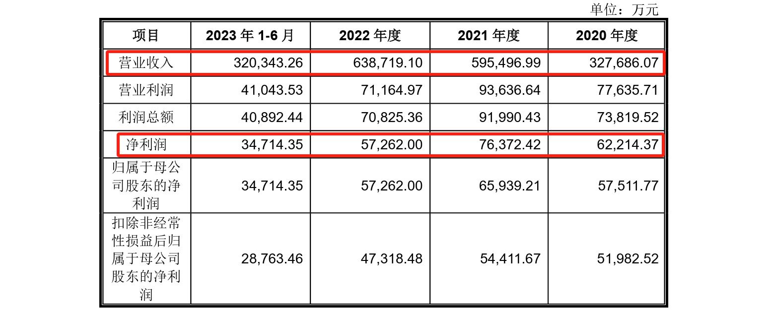 這家企業(yè)IPO，招股書(shū)顯示兩起知產(chǎn)糾紛涉2256.5萬(wàn)