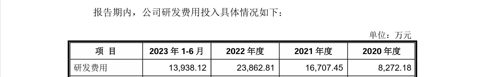 這家企業(yè)IPO，招股書顯示兩起知產(chǎn)糾紛涉2256.5萬