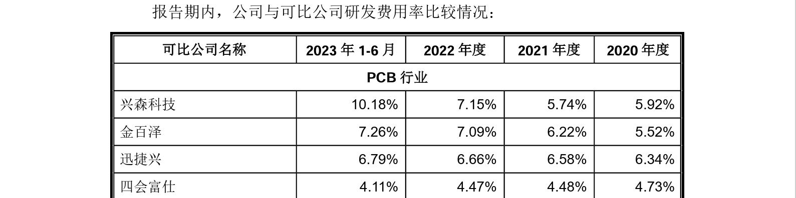 這家企業(yè)IPO，招股書顯示兩起知產(chǎn)糾紛涉2256.5萬