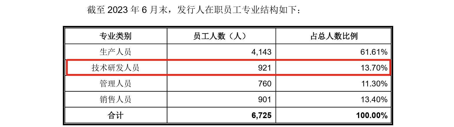 這家企業(yè)IPO，招股書(shū)顯示兩起知產(chǎn)糾紛涉2256.5萬(wàn)