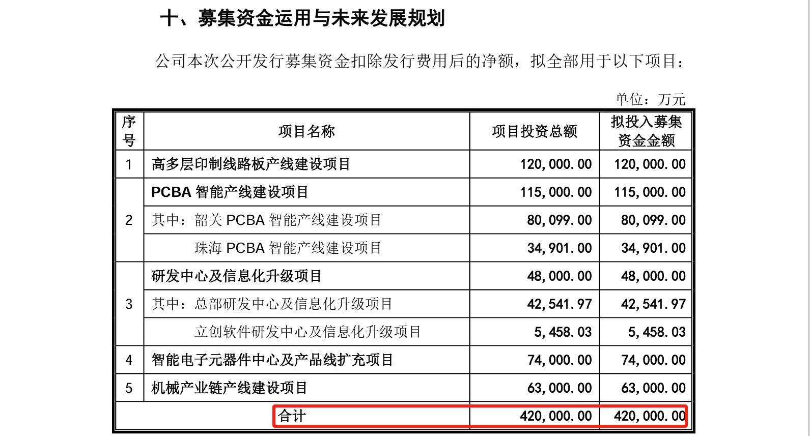 這家企業(yè)IPO，招股書(shū)顯示兩起知產(chǎn)糾紛涉2256.5萬(wàn)