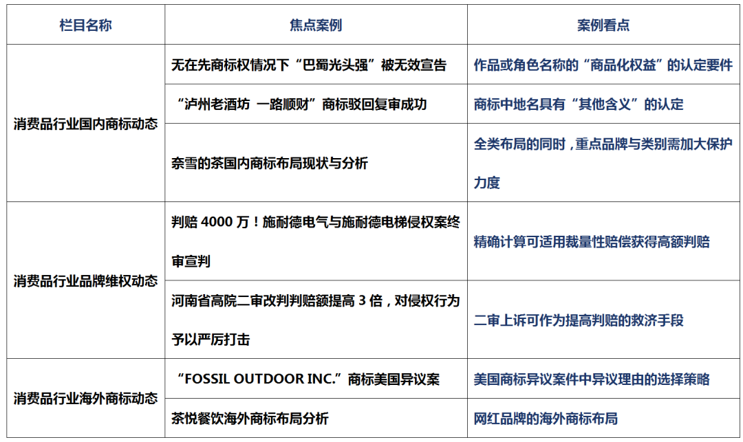 消費品月刊 | 無在先商標權(quán)情況下“巴蜀光頭強”被無效宣告——作品或角色名稱的“商品化權(quán)益”的認定要件